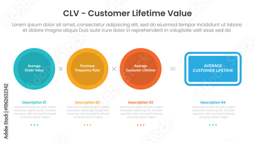 clv customer lifetime value infographic template banner with formula design on big circle with 3 point list information for slide presentation