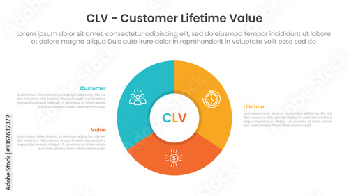 clv customer lifetime value infographic template banner with big piechart thick outline on center with 3 point list information for slide presentation