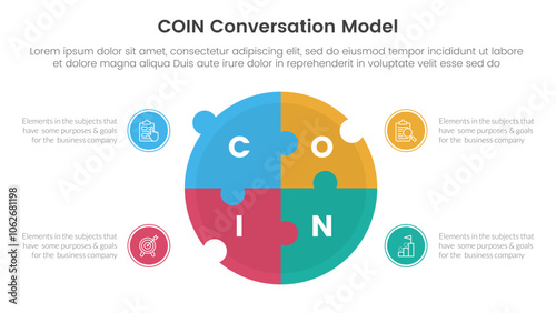 COIN Conversation Model infographic 4 point stage template with big circle puzzle jigsaw shape for slide presentation