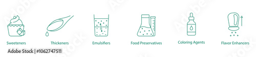 Sweetness, Thickness, Emulsifiers, Food Preservatives, Coloring Agents, Flavor Enhancers Vector Icon Set