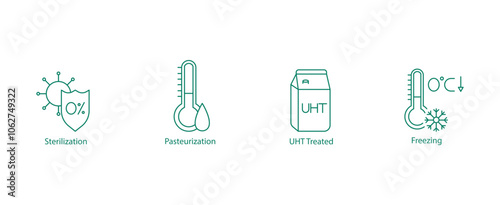 Sterilization, Pasteurization, UHT Treated, and Freezing Vector Icon Set for Food Processing