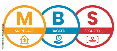MBS - Mortgage Backed Security acronym, business concept. word lettering typography design illustration with line icons and ornaments. Internet web site promotion concept vector layout.