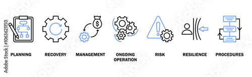 Business continuity plan banner web icon vector illustration concept for creating a system of prevention and recovery with an icon of management, ongoing operation, risk, resilience, and procedures