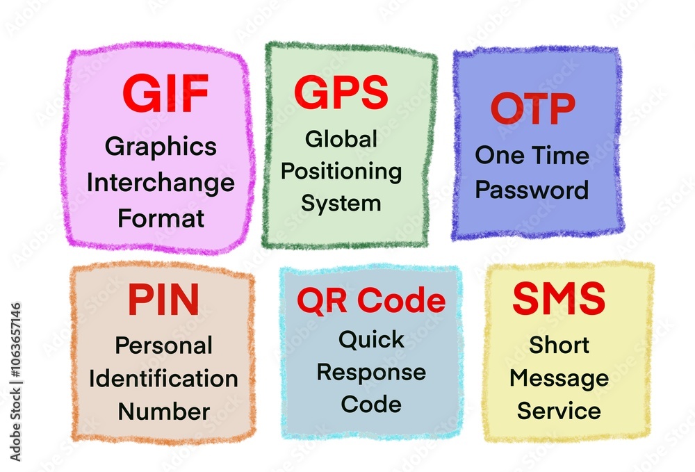 Obraz premium Hand drawn picture of colorful word card about English abbreviations with meanings. Illustration for education. Concept, English teaching aid, Learning about abbreviation words lesson. 