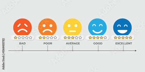 Smiley rating icon set. rating emojis set in different colors outline. Flat icon set of rating and feedback emojis icons color outline. emotion levels on scale different faces icon