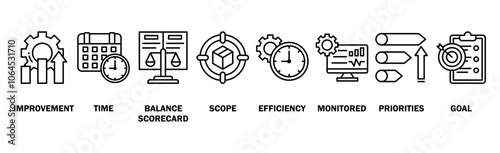 Performance management banner web icon vector illustration concept with icon of improvement, time, balanced scorecard, scope, efficiency, monitored, priorities and goal