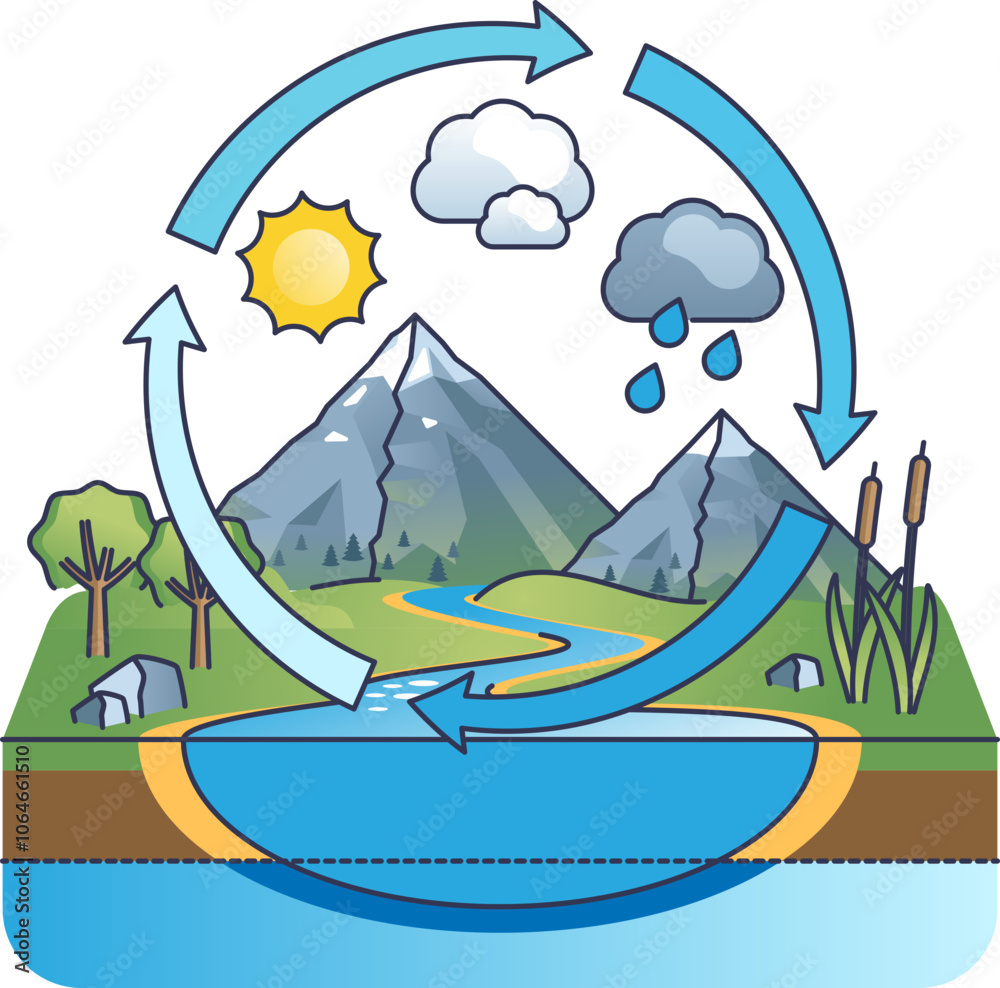 Illustration of the water cycle with mountains, river, sun, clouds, and rain. Illustration of the water cycle with mountains, river, sun, clouds, and rain.