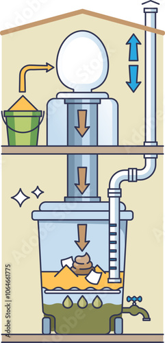 Illustration of a composting toilet system with waste flow and ventilation.