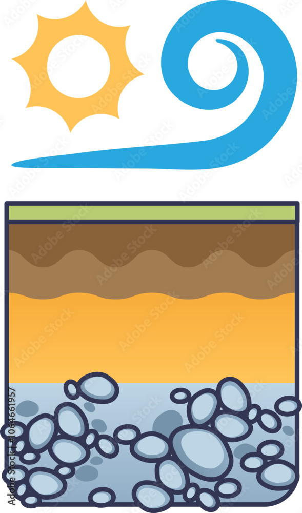 Illustration of soil layers, sun, and wind representing environmental factors.