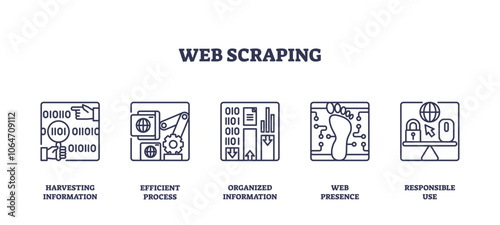 Web scraping icons outline showing data extraction, gears, and a footprint. Outline icons set.