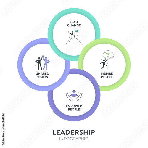 Leadership concept infographic vector has 4 elements; lead, inspire, empower people and shared vision for training executive leader strategy analysis. Diagram with icon is for leadership HRD component