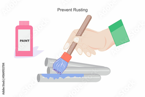 Effective Methods to Prevent Rusting of Iron. Coatings, Galvanization, and Protective Measures.