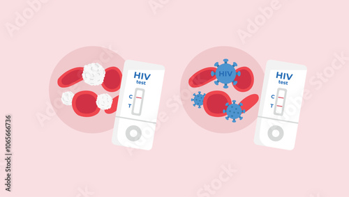 Negative and positive express home HIV tests. Blood, white cells and virus under microscope. Vector illustration in flat style.