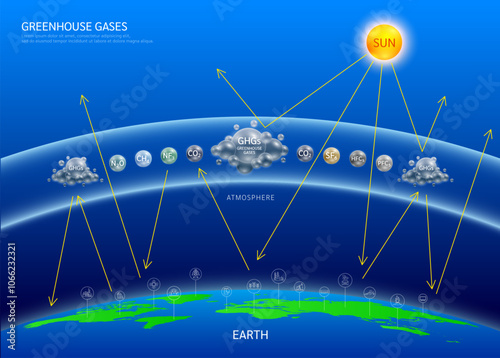 Sun energy penetrates the atmosphere and reflects greenhouse gases back to earth. Gas Carbon dioxide Methane Nitrous oxide cloud GHGs floating above the globe. Air pollution emissions. Vector.