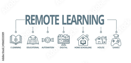 Banner REMOTE LEARNING concept , E learning, Educational, Automation, Digital, Homeschooling, House, and Games with keywords and icons