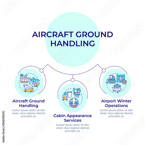 Aircraft ground support service circular diagram infographic. Management, maintenance. Data visualization with 3 options. Hierarchy chart round. Montserrat SemiBold, Lato Regular fonts used photo