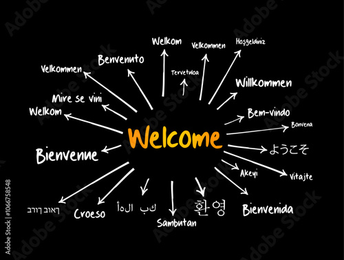 WELCOME in different languages mind map, education business concept for presentations and reports