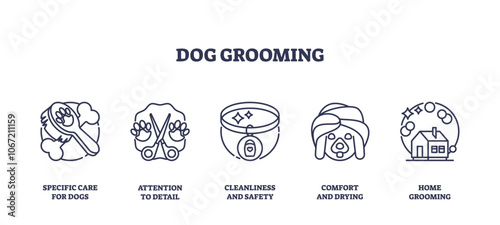 Dog grooming icons outline key tools, brush, scissors, collar. Outline icons set.