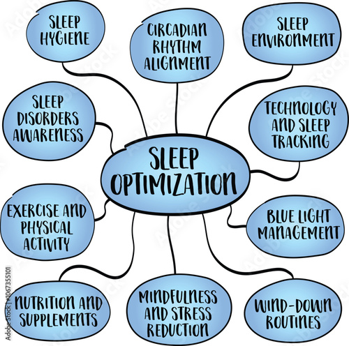 Sleep optimization, practice of improving sleep quality and duration to enhance overall well-being, physical health, and cognitive performance, mind map infographics sketch.