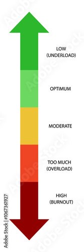 Stress level meter scale flat style for understanding stress, mental or emotional pressure scores, measurement tool for overworking diagnosis vector