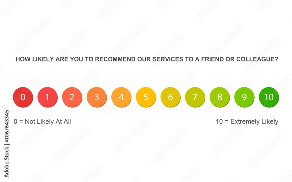 one to 10 Rating Scale in circle shape design, vector rating scale UI ...