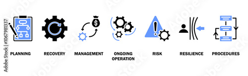 Business continuity plan banner web icon vector illustration concept for creating a system of prevention and recovery with an icon of management, ongoing operation, risk, resilience, and procedures