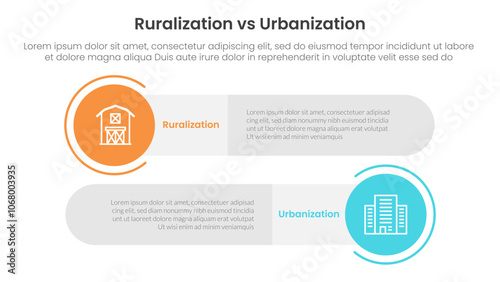 urbanization vs ruralization comparison concept for infographic template banner with big circle and long rectangle round shape with two point list information