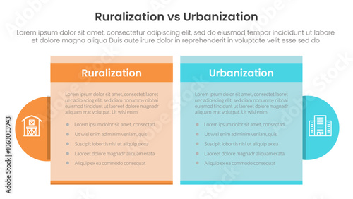 urbanization vs ruralization comparison concept for infographic template banner with table box and circle accessories with two point list information