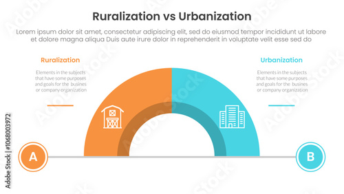 urbanization vs ruralization comparison concept for infographic template banner with half circle divided with two point list information