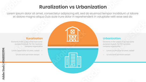 urbanization vs ruralization comparison concept for infographic template banner with big circle divided and box rectangle with two point list information
