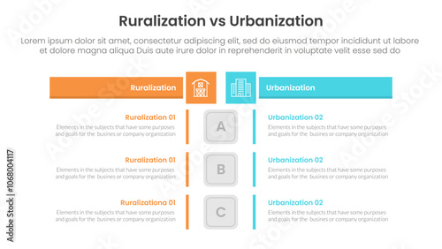 urbanization vs ruralization comparison concept for infographic template banner with box rectangle table opposite with two point list information