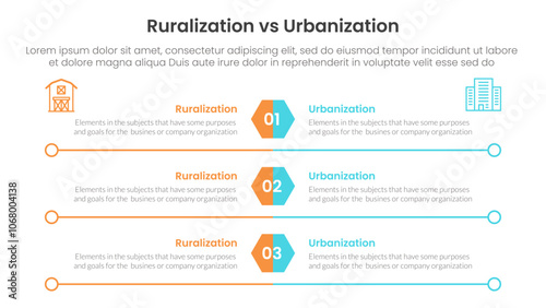 urbanization vs ruralization comparison concept for infographic template banner with hexagon and circle long outline with two point list information