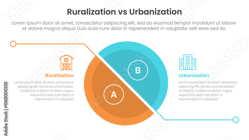 urbanization vs ruralization comparison concept for infographic template banner with big slice half circle with line separation with two point list information