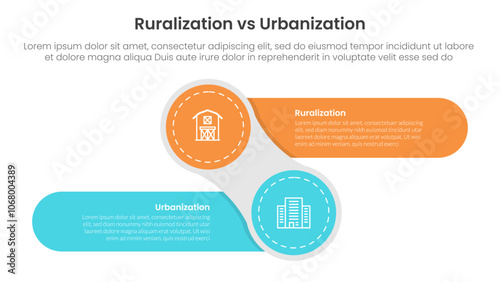 urbanization vs ruralization comparison concept for infographic template banner with creative circle and round rectangle shape left and right with two point list information