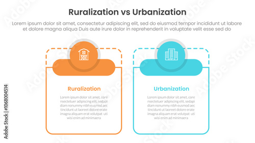 urbanization vs ruralization comparison concept for infographic template banner with big table shape round circle header with two point list information