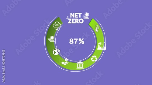 Digital dashboard of CO2 level gauge percentage drop down to 0. Net Zero Emissions by 2050 policy animation concept.Isolated on blue background.4k