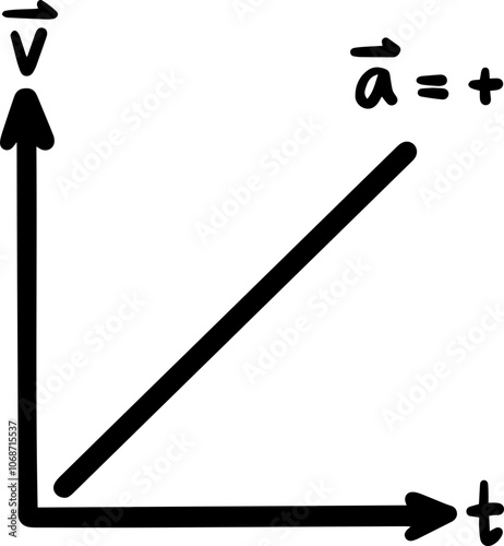 Graphs of speed physics illustration