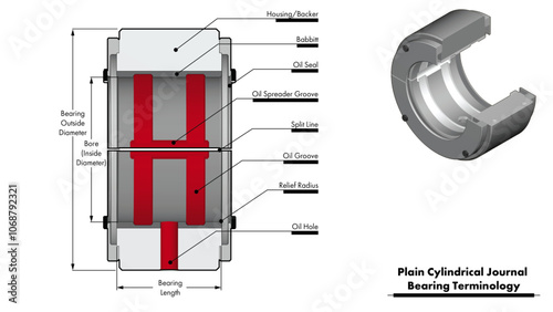 Plain journal bearing illustration showing turbomachinery assembly with babbitt, oil seal, and oil distribution features