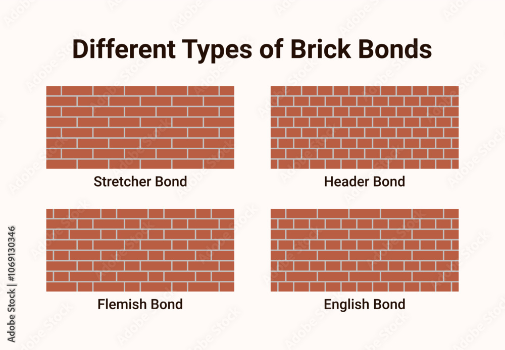 custom made wallpaper toronto digitalDifferent Types of Brick Bonds