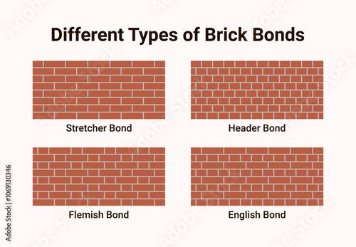 Different Types of Brick Bonds