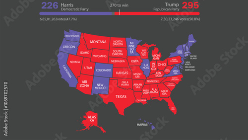 United States Presidential Election 2024 election result. Map statistic, which party wins which part of US.