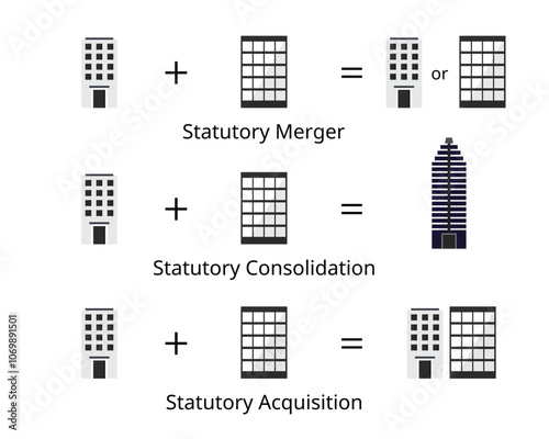 Difference Between Statutory Merger, Statutory Acquisition, Statutory consolidation in business