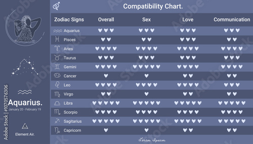 Zodiac signs compatibility chart Night theme of Aquarius