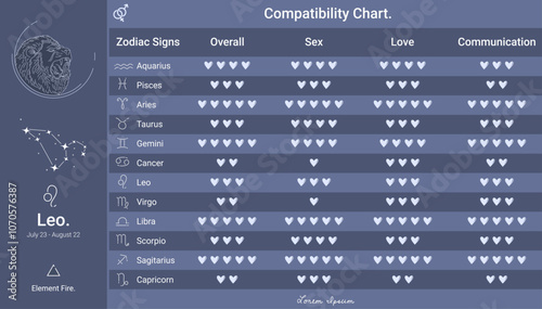 Zodiac signs compatibility chart Night theme of Leo