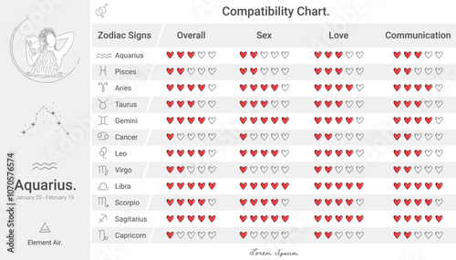 Zodiac signs compatibility chart of Aquarius