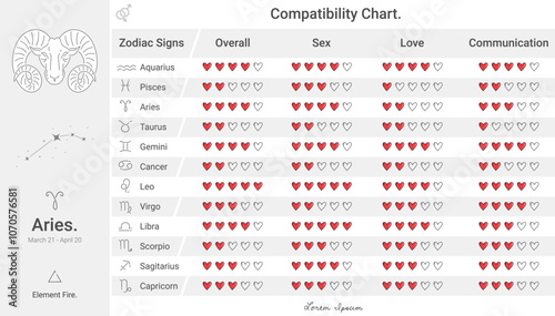 Zodiac signs compatibility chart of Aries