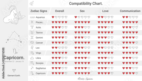 Zodiac signs compatibility chart of Capricorn
