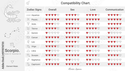 Zodiac signs compatibility chart of Scorpio