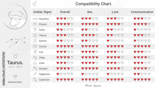 Zodiac signs compatibility chart of Taurus
