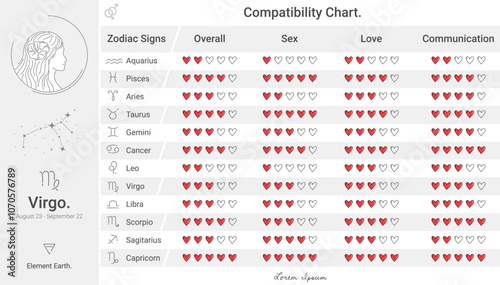 Zodiac signs compatibility chart of Virgo